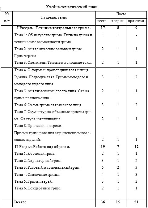 Рабочая программа театр. Учебно тематический план театральный кружок. Учебно-тематический план Театральная студия. План театрального Кружка. План детского театрального Кружка на год.